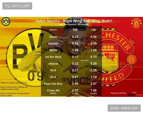 反击体系核心：拉什福德的最大战术价值