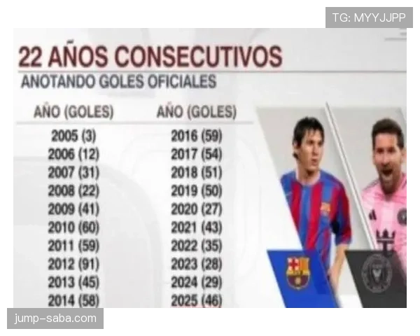 德布劳内 vs 梅西：传球能力与进攻组织效率对比