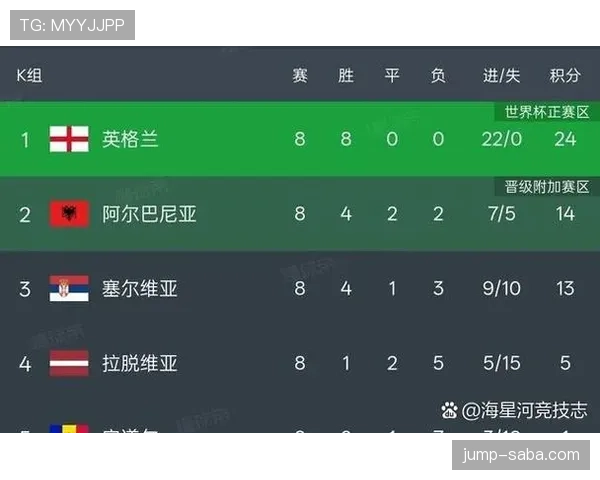 2026世界杯48队12小组赛制规则怎么分组