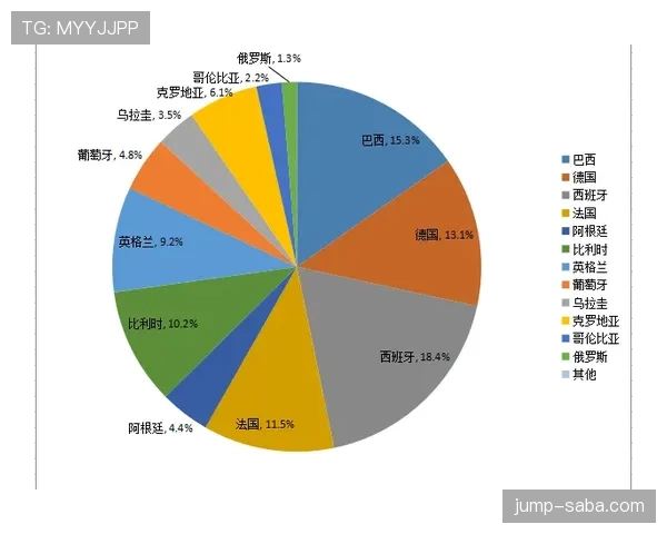 世界杯G组最新预测模型结果