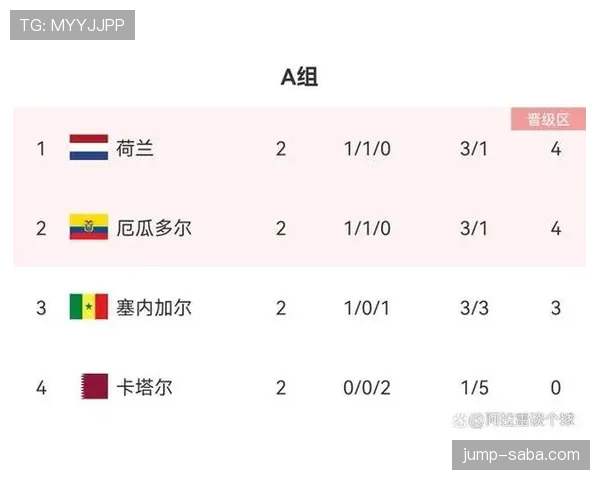 伊朗世界杯G组赛程时间表一览